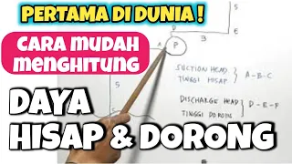 7⃣ TEORI DASAR POMPA AIR, Cara Mudah Menghitung Daya Hisap Dan Daya Dorong Pompa Air Sanyo Shimizu