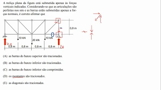 [VUNESP] Questão resolvidas de Treliça - Engenharia Civil