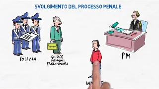 Il processo penale