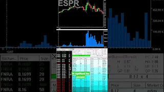 Trading a stock short using the tape (reading the tape) #daytrading #stockmarket #level2