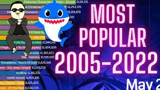 TOP 20 Most Viewed Youtube Videos Ever 2005 - 2022