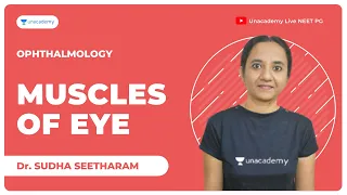 [Muscles of the Eye] Ophthalmology | Dr. Sudha Seetharam