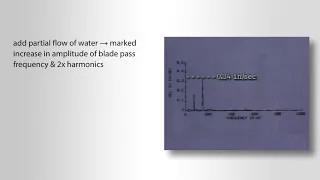 Applied Vibration Analysis: Analyzing Fan Vibrations