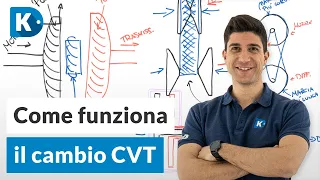 COME FUNZIONA IL CAMBIO AUTOMATICO PIÙ SOTTOVALUTATO | CVT