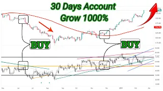 Most Effective Tradingview Indicator For Day Trading | 100% Accurate Time Entry and Exit  Part 2