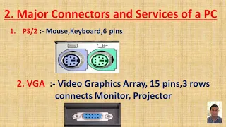 Computer System Hardware Unit 1