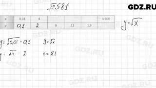 № 581 - Алгебра 8 класс Мерзляк