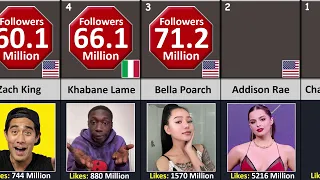 Top 50 Most Followed TikTok Accounts 2021|Data Addict