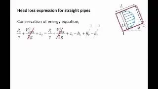 Fluid Mechanics: Topic 8.3 - Pressure drop and head loss in pipe flow