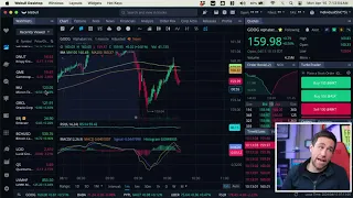 Stock Market Open Live & Crypto April 15, 2024