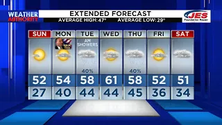 Evening Weather Forecast – Jan. 14, 2023 | Southwest, Central Virginia