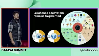 Data + AI Summit Keynote, Thursday Part 3 - What's New with Delta Lake 3.0