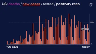 JHU’s Daily COVID-19 Data in Motion: September 30, 2021