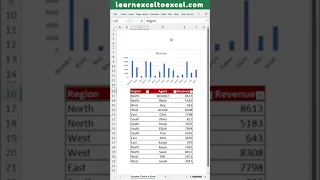 Create Dynamic Interactive Charts in Excel using Slicers - No Formula Method Excel Tutorial