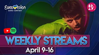 Eurovision 2023: Top 37 by Weekly Streams (YouTube & Spotify) & Qualifying Odds - 17/4/2023