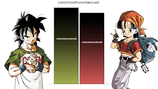 Goten VS Pan All Forms Power Levels - Dragon Ball Z/ DBGT/ DBS/ SDBH