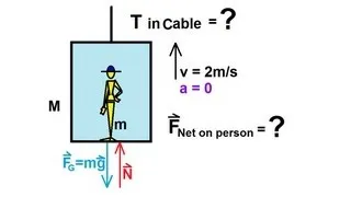 Physics 4  Newton's Laws of Motion (5 of 20) First Law: Example 1