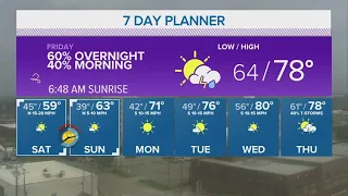 Storm Chances on the Rise This Afternoon through Friday Morning | Central Texas Forecast