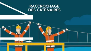 SNCF Réseau Occitanie - Train usine poteaux caténaires