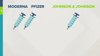 Comparing the different COVID-19 vaccines