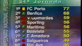 Futebol 97/98 por Gabriel Alves #7: fim de temporada