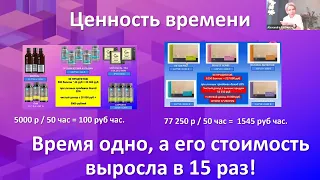 Запуск воркшопа по продажам премиального сегмента Siberian Wellness