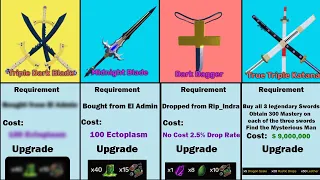 Blox Fruits All Swords Requirements