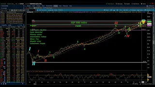 Eye of the Storm Podcast - Big Picture Technical Update - S&P 500 & NASDAQ 100 - 10/14/2023