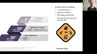 Road Rage and Aggressive Driving - Webinar