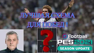 СХЕМА ДЛЯ ПОБЕД В PES 2021