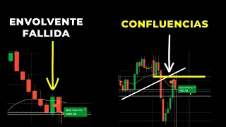 Sesión de Trading contra  ENVOLVENTE -  Operando con SOPORTES Y RESISTENCIAS - Acción del Precio