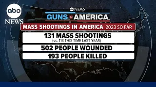 Gun-related violence is leading cause of death for children ages 1 to 19 in the United States: CDC