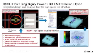 Sigrity Tech Tips: How to Import Optimized 3D Structures Into Your Design Tool After 3D EM Analysis