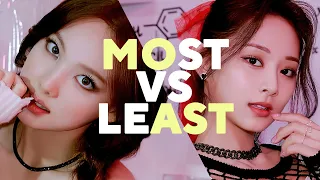 TWICE — who got the most lines vs who got the least in every title track