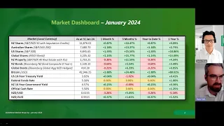 January 2024 InvestNow Market Wrap-up with Mint Asset Management