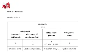 Polish-Workbooks / to listen + genitive case / słuchać + dopełniacz / English subtitles