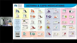 Take a Breath - Asthma COPD Medications and Devices