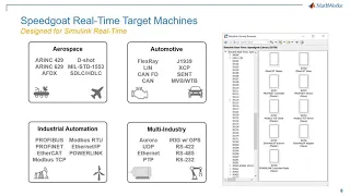 Drilling Systems Modeling & Automation, Part 8: Real-Time Testing - HIL Simulation