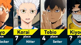 Best Haikyuu Players