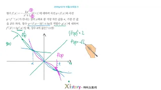 2018년 10월 고3 학력평가(모의고사) 수학 21번(가형)