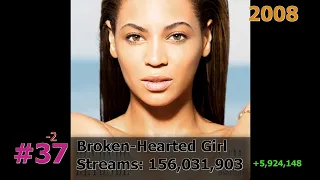 50 Most Streamed Beyoncé Songs on Spotify May 2024