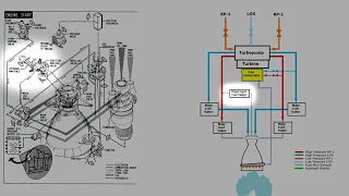 F 1 Rocket Engine   Explaining Ignition Sequence Start