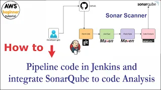 🔴 How to Pipeline code in Jenkins and integrate SonarQube to code analysis | Jenkins Sonar Scanner