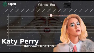 Katy Perry | Bilboard Hot 100 Chart History (2008-2022)