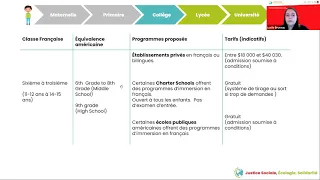 Éducation dans la circonscription de New York (NY, NJ, CT, BM)