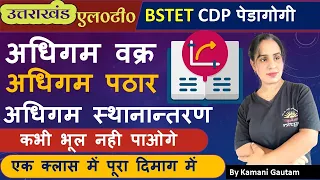 अधिगम वक्र, अधिगम पठार, अधिगम स्थानान्तरण | LT भर्ती में पूछे गए शैक्षणिक अभिवृत्ति के प्रश्न