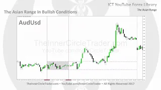 ICT Forex - Implementacion De Asian Range En Español