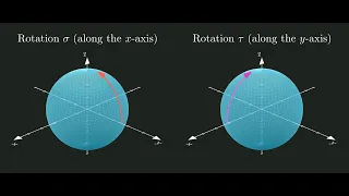 The Banach Tarski Paradox: A Visual Proof