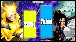 Naruto vs Uchiha clan POWER LEVELS (MNB ANIME)