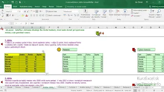 Školenie Excel nevyhnutné základy